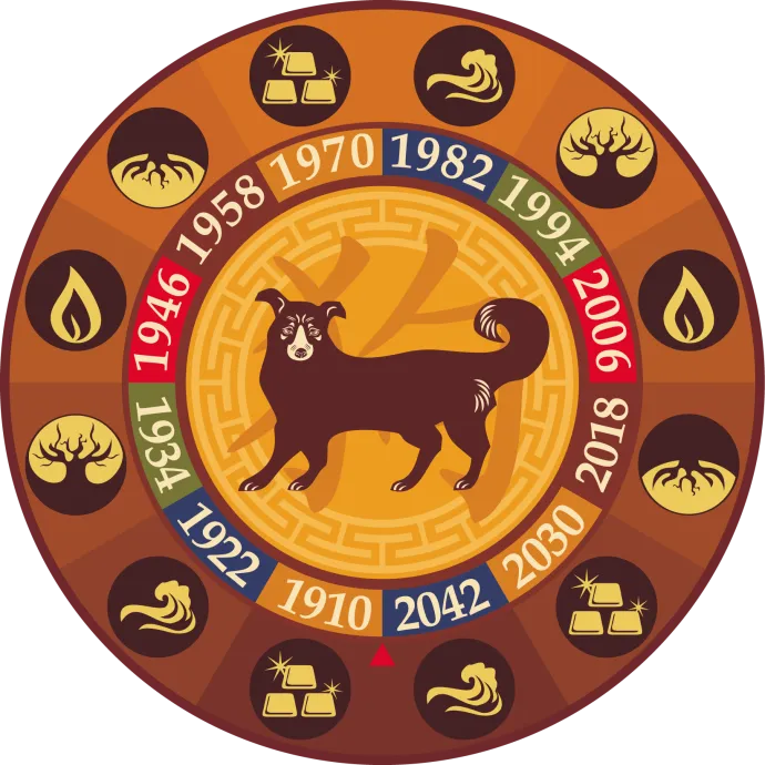 год собаки 2018