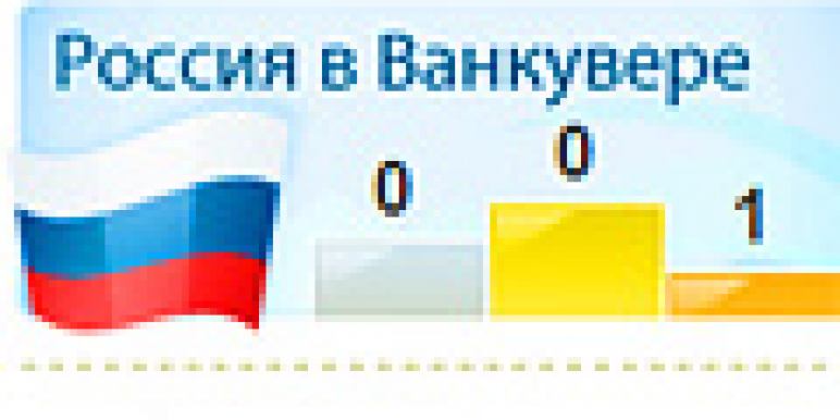 фото: Rambler.ru